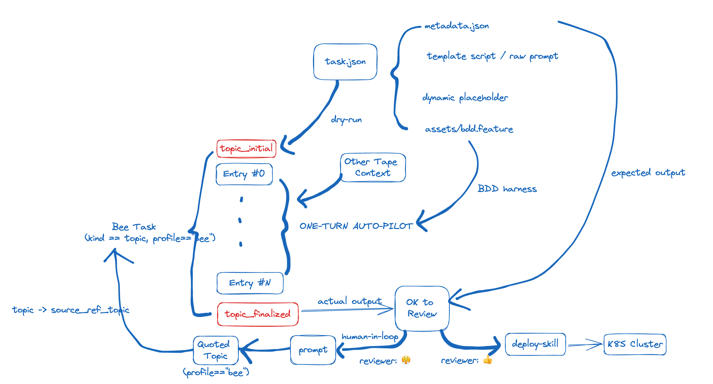 overview.png